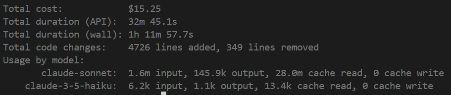 一个月3刀的订阅，一把就跑了15刀，智谱堪称大模型界的外卖补贴啊。