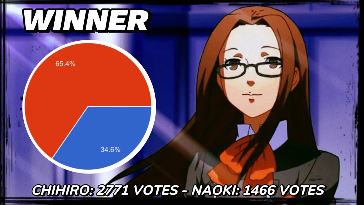 PersonaChampion's tweet image. Here are the results for Round 1 Matched 57-64!