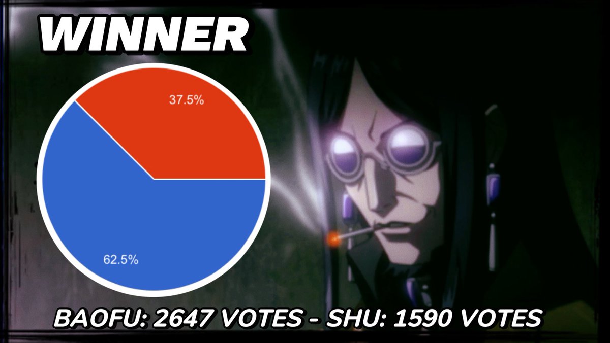 PersonaChampion's tweet image. Here are the results for Round 1 Matched 57-64!