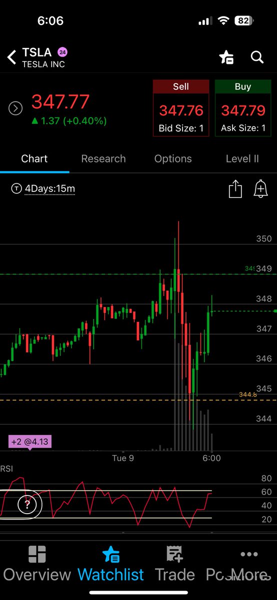 jeffschmef808's tweet image. TSLA looking a little better now @MntlmrktsChaz