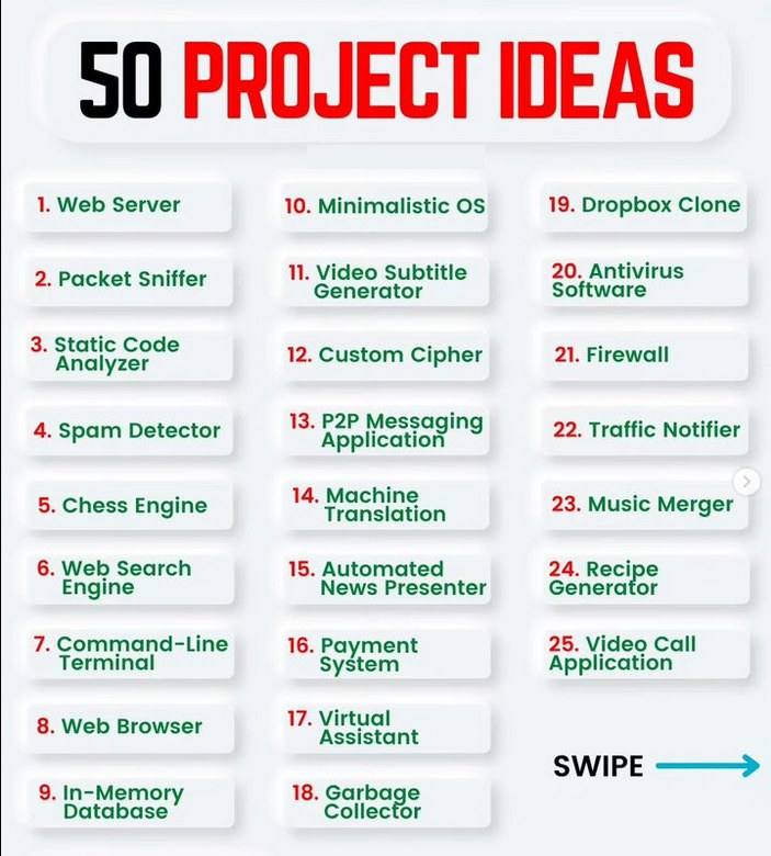 50 Projects Ideas