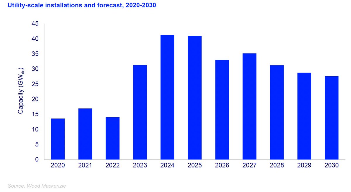 China is accelerating solar production even as the United States is hobbling the industry. New England needs to throw off Federal shackles and start being bold, we have the resources to go it alone on energy. The status quo is untenable.
<a href="/SenMarkey/">Ed Markey</a> <a href="/SenWarren/">Elizabeth Warren</a> <a href="/RepMcGovern/">Rep. Jim McGovern</a>