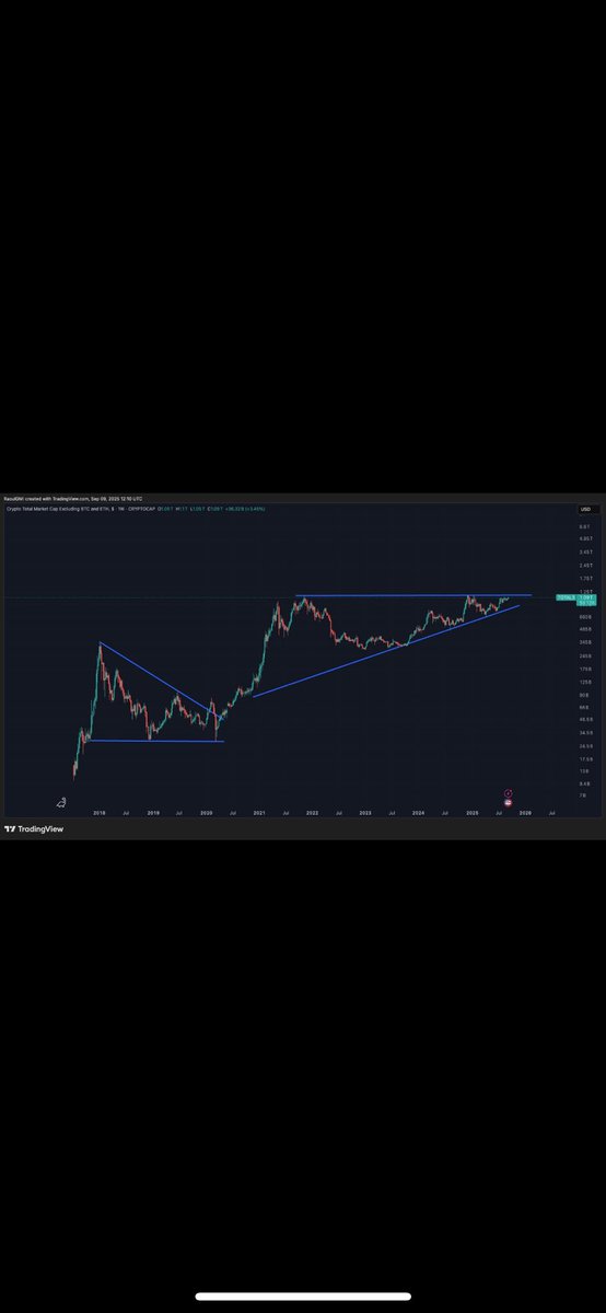 Know what that means?💸💸💸