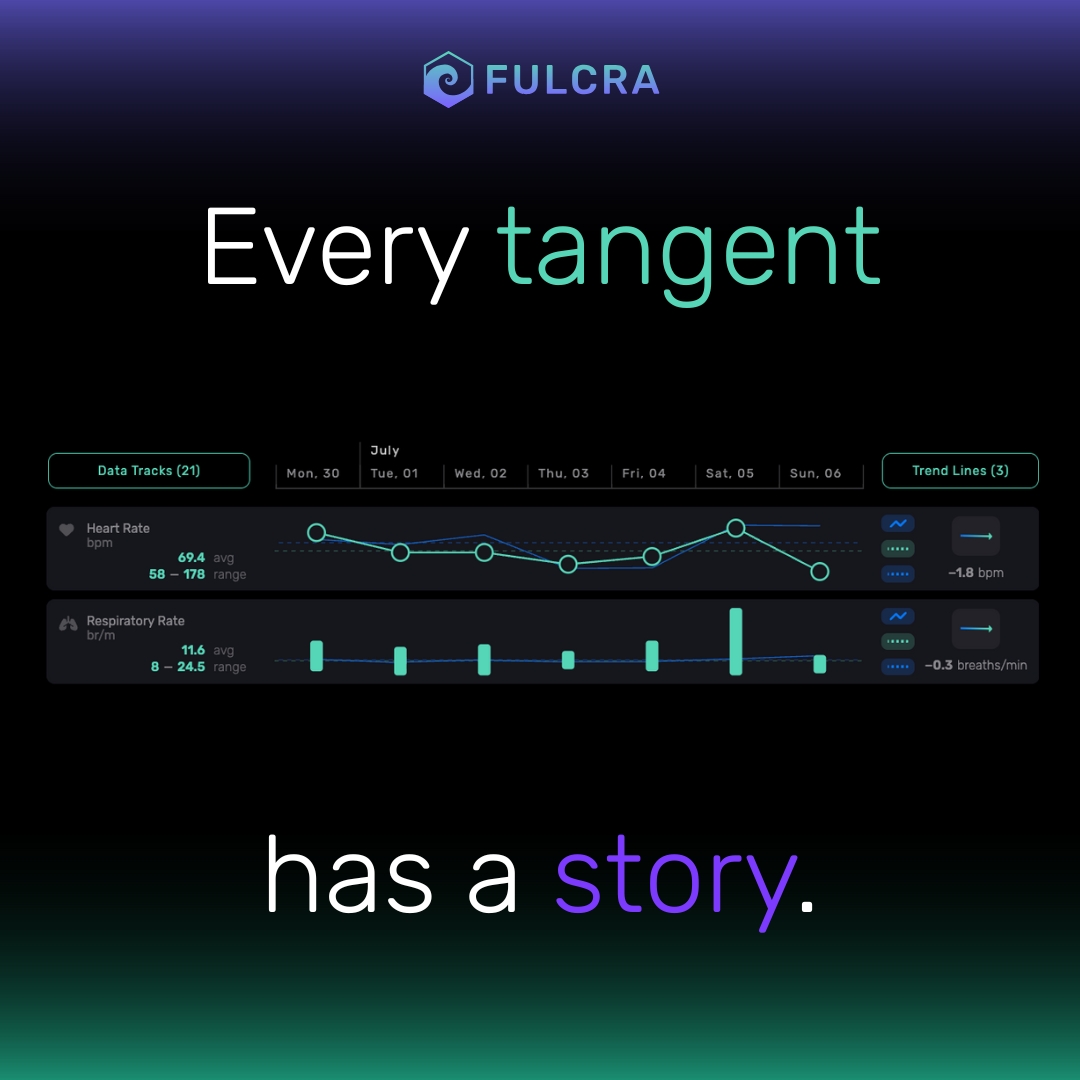 FulcraDynamics's tweet image. That spike in your heart rate.
That crash in your sleep.
That week you felt wrong for no clear reason.

Every tangent has a story. 

Context helps you find it.

#QuantifiedSelf  #WellnessTracking #Lifelogging