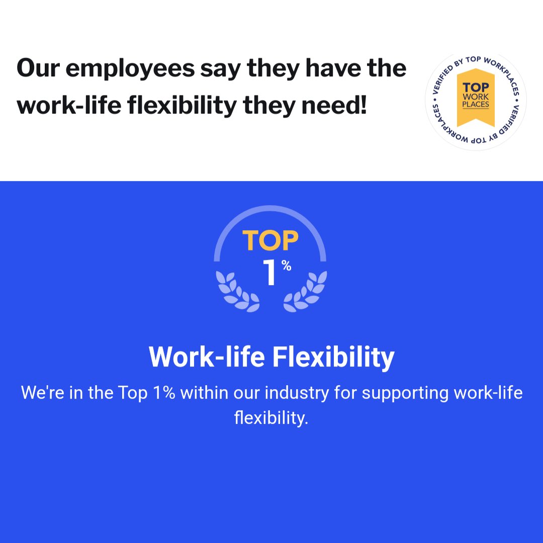 Did you know that 66% of Americans lack work-life balance? We’re proud to share that our employees rated Meridian in the top 1% of companies that champion work-life balance. 

careers.meridianbanker.com

Findings based on lifehackmethod.com/blog/work-life…