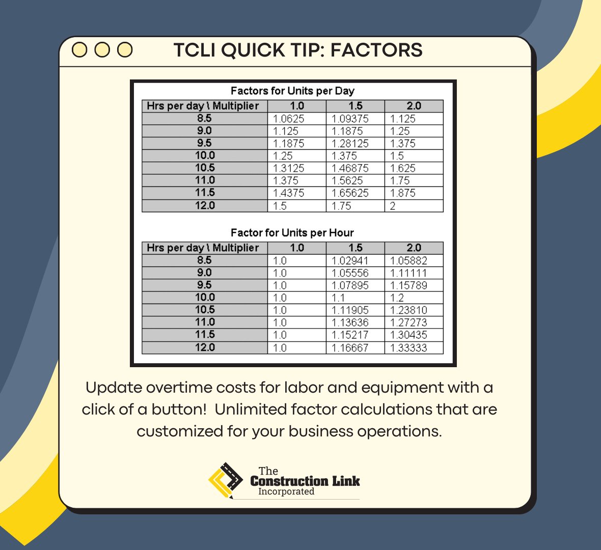 TCLI_Software's tweet image. The busy season isn’t slowing down. Are your estimates keeping up? 

Estimating Link’s Factors feature lets you quickly apply adjustments for labor, equipment, and materials across your entire estimate — keeping your bids accurate without the headache.

 #TCLI