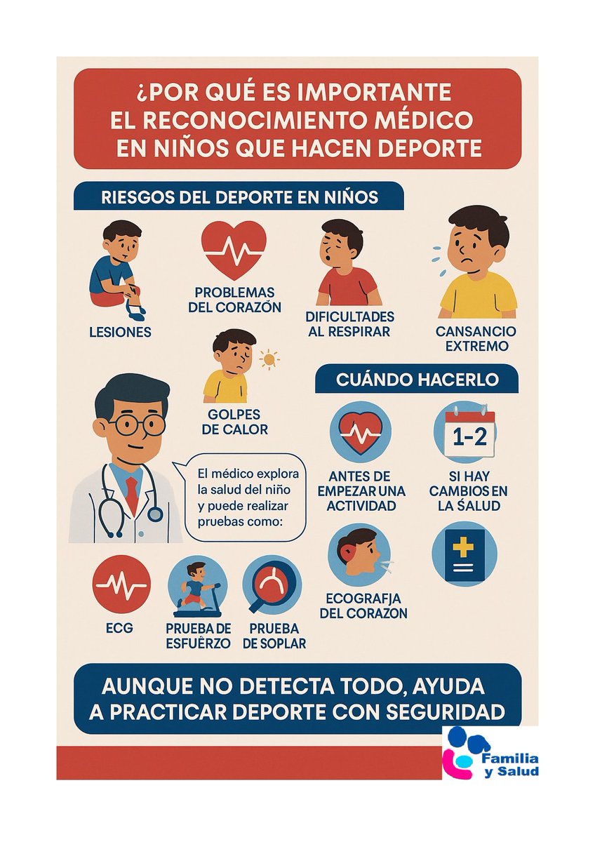 RECONOCIMIENTO MÉDICO PREVIO A LA PRÁCTICA DEPORTIVA EN NIÑOS 
Actualmente se recomienda previo a que los niños practiquen deporte de forma regular o en un equipo
Riesgos del deporte 
Reconocimiento 
Pruebas
Cuándo, frecuencia
Quién lo realiza
Infografía
tin.al/mgi7V