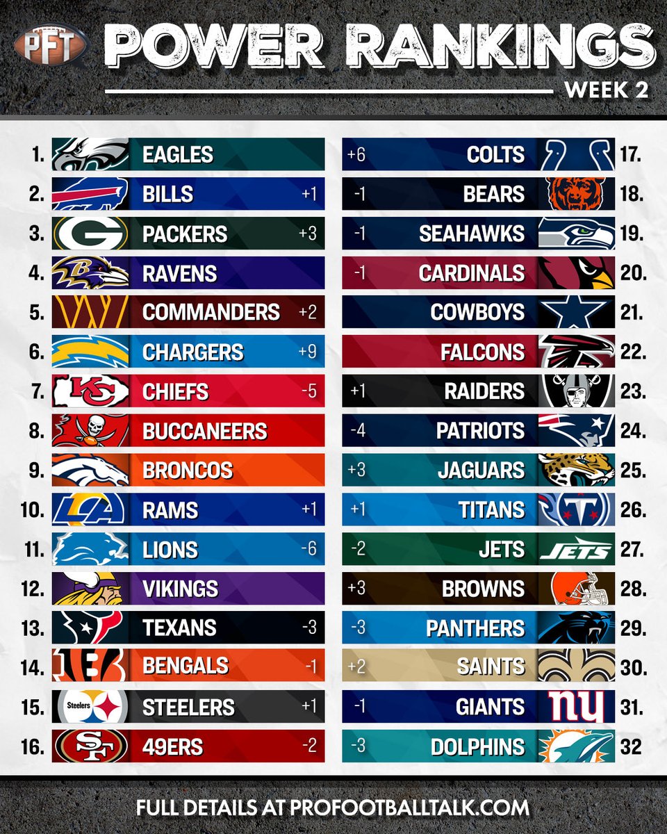 ProFootballTalk's tweet image. Have at it.