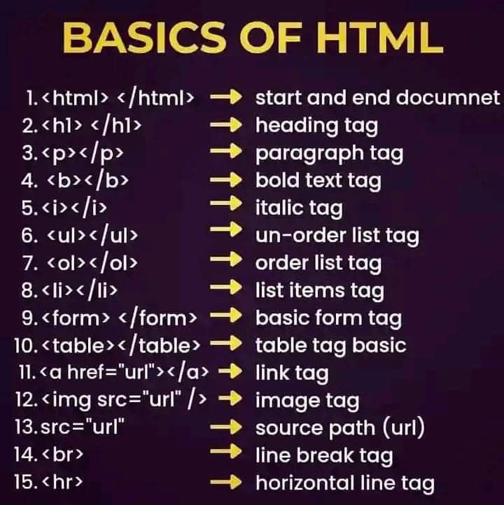 html5css3_dv's tweet image. Basics of HTML