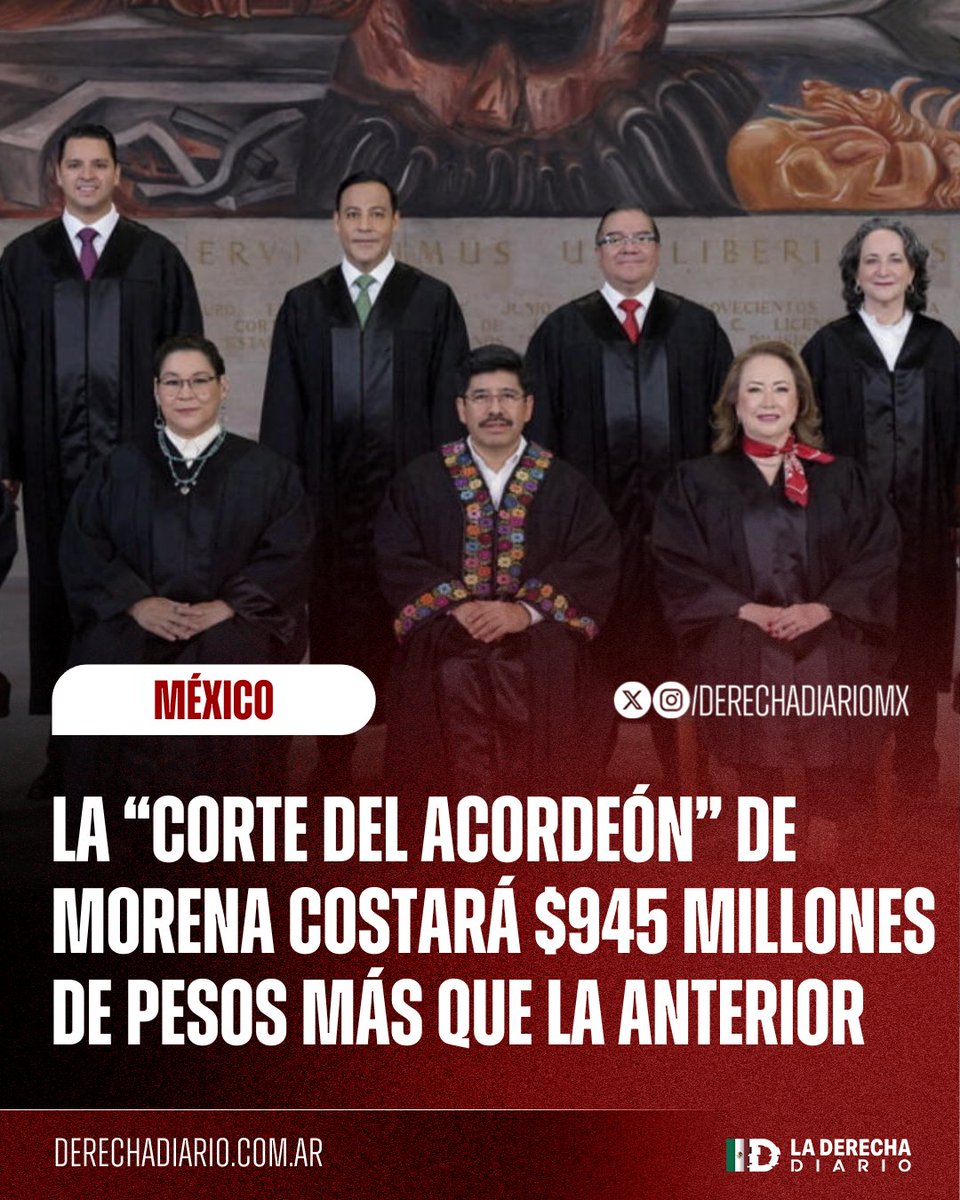 🚨🇲🇽 | MÁS INÚTILES, MÁS CAROS: La nueva "Corte del Acordeón" impuesta por Morena será considerablemente más cara que la anterior pues contempla un aumento presupuestal de 945 millones de pesos.