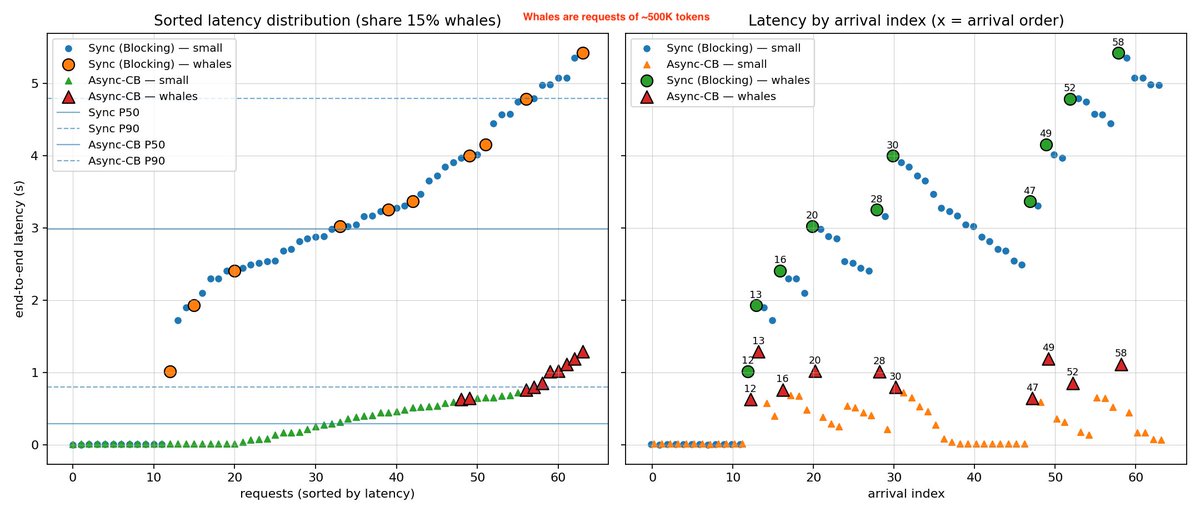 Arthur Zucker tweet media