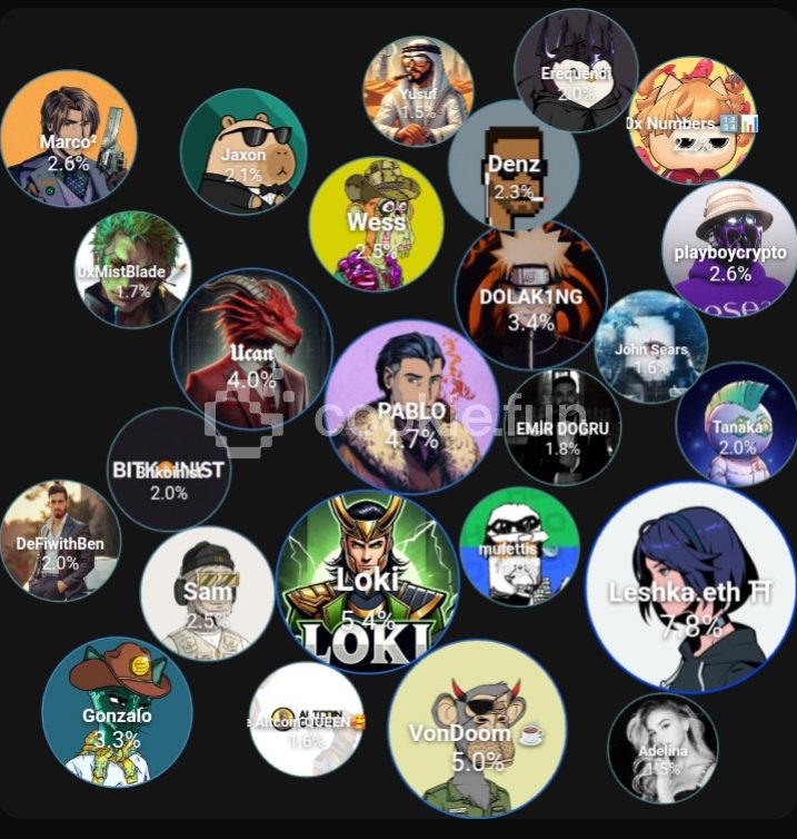 Top 10 Legend On <a href="/spaace_io/">Spaace 🟠</a>

1.<a href="/leshka_eth/">Leshka.eth ⛩</a> Levitating in the leaderboard like gravity never existed!  
2.<a href="/kriptoloki/">Loki</a> Mischief managed Loki's leading the charge
3.<a href="/CryptoVonDoom/">VonDoom ☕️</a> Doom never looked this good on the charts.  
4.<a href="/PabloXbtc/">PABLO✈️Token2049-Singapore 🇸🇬</a> Quiet hustle loud results  Pablo's got the