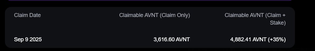 claimed and stake my $AVNT airdrop, hoping for positive crime  to happen