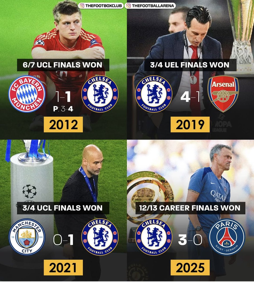 How Chelsea have ruined so many perfect records.