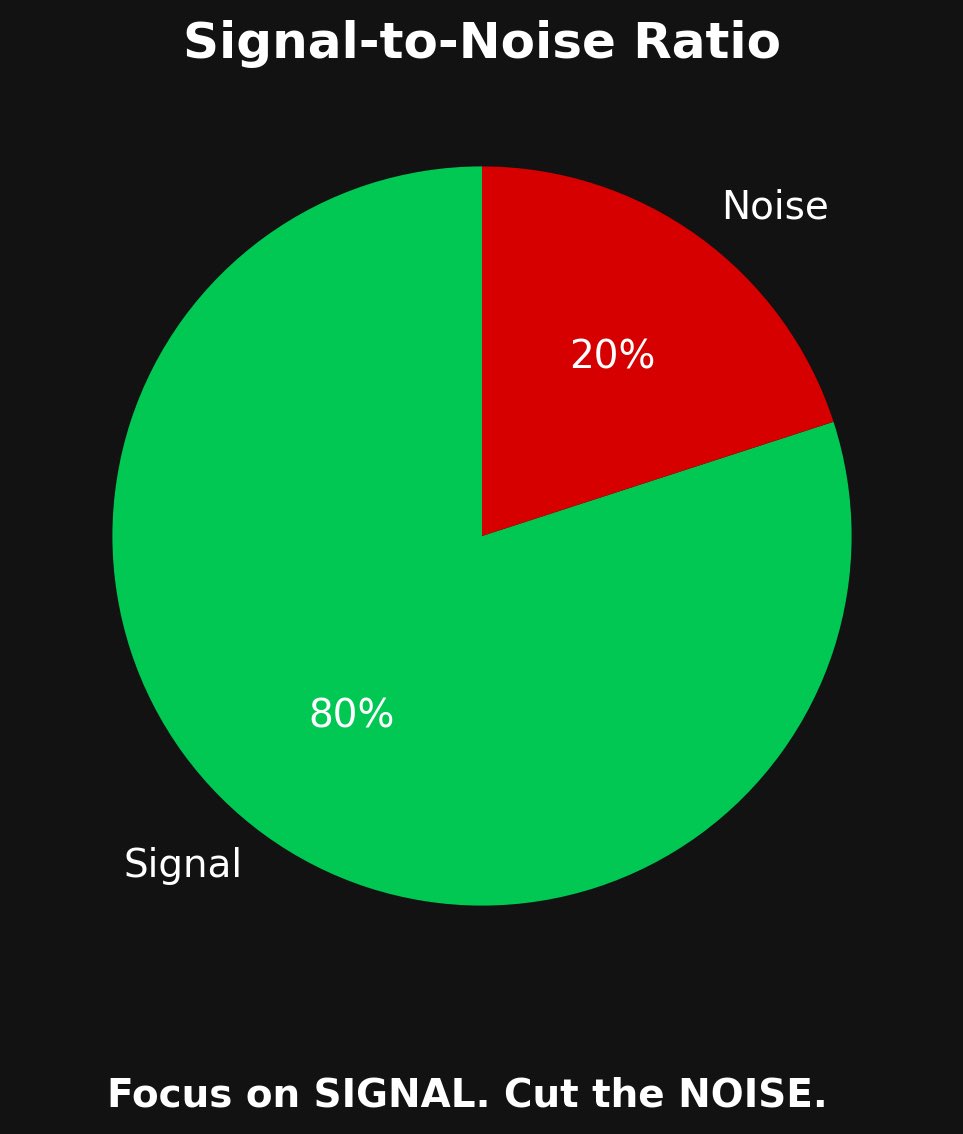 to be unstoppable is to know how to separate signal from noise

and this applies everywhere:

on X → are you adding signal or just noise?
in your personal life ?
in your community ?
in your career?
in your relationship?

your signal-to-noise ratio should be insanely high

the