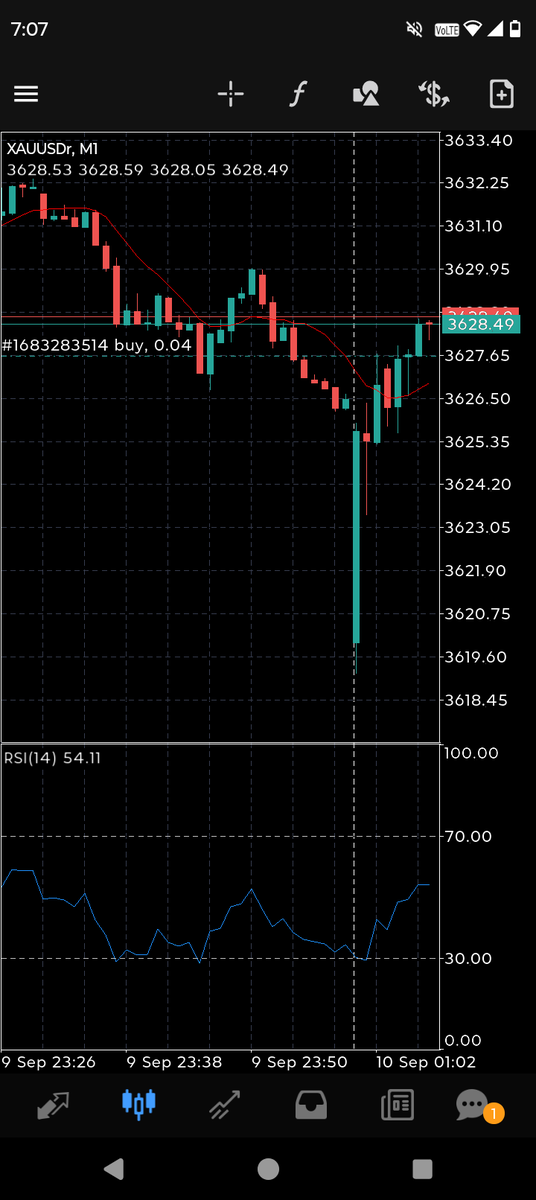 国内fx業者もホントクソだよな、今朝のgm◎なんて平気でレートいじってロスカットさせてきやがった