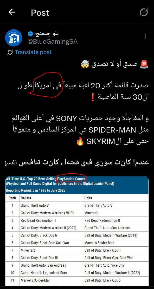 الاحصائية تخص منصة البلايستيشن فقط (يعني مو حاسبين ارقام باقي الاجهزة) والاخوان في هبد جيمنج ناشرينها دون ذكر ذا الشي وشغالين تطبيل لالعاب منصتهم ويسوقوها على الي مايعرف انجليزي