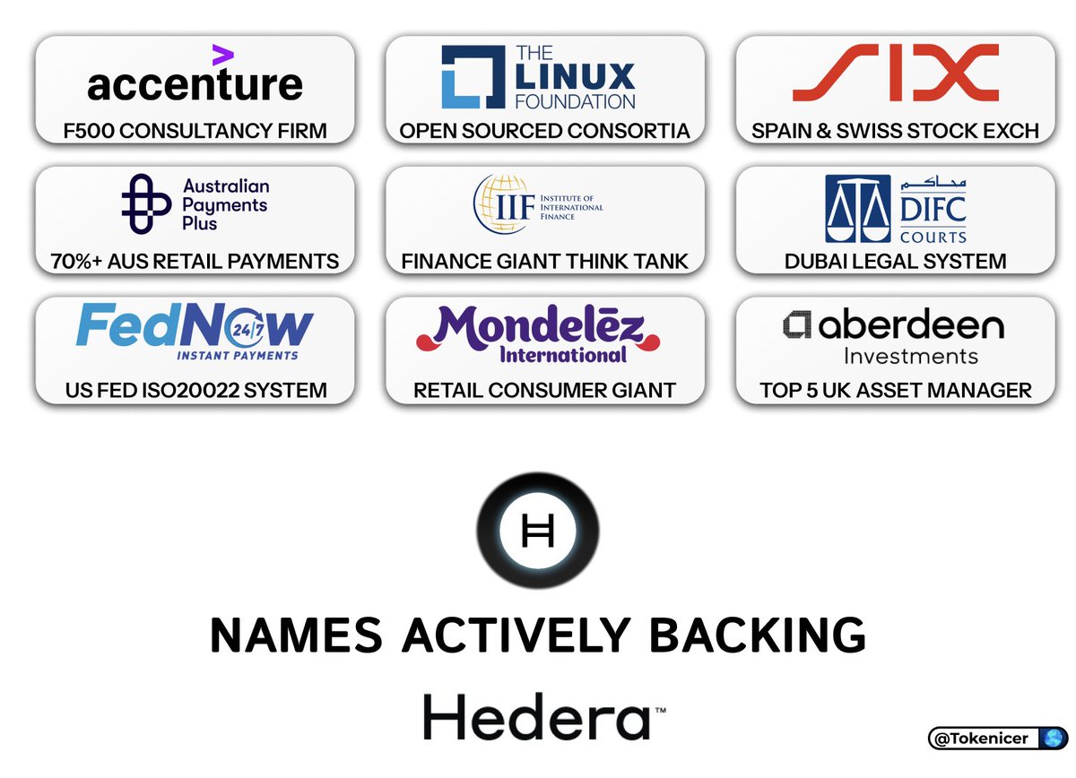 I don't care about the 1,000+ people on Crypto 𝕏 calling $HBAR centralized trash

I care about Deloitte, PwC, Bank of Aus, Lloyds Bank, NVIDIA, Intel, SIX, etc using and building on Hedera.

And you know what those names have called HBAR?

• Scalable
• Decentralized
• Trusted