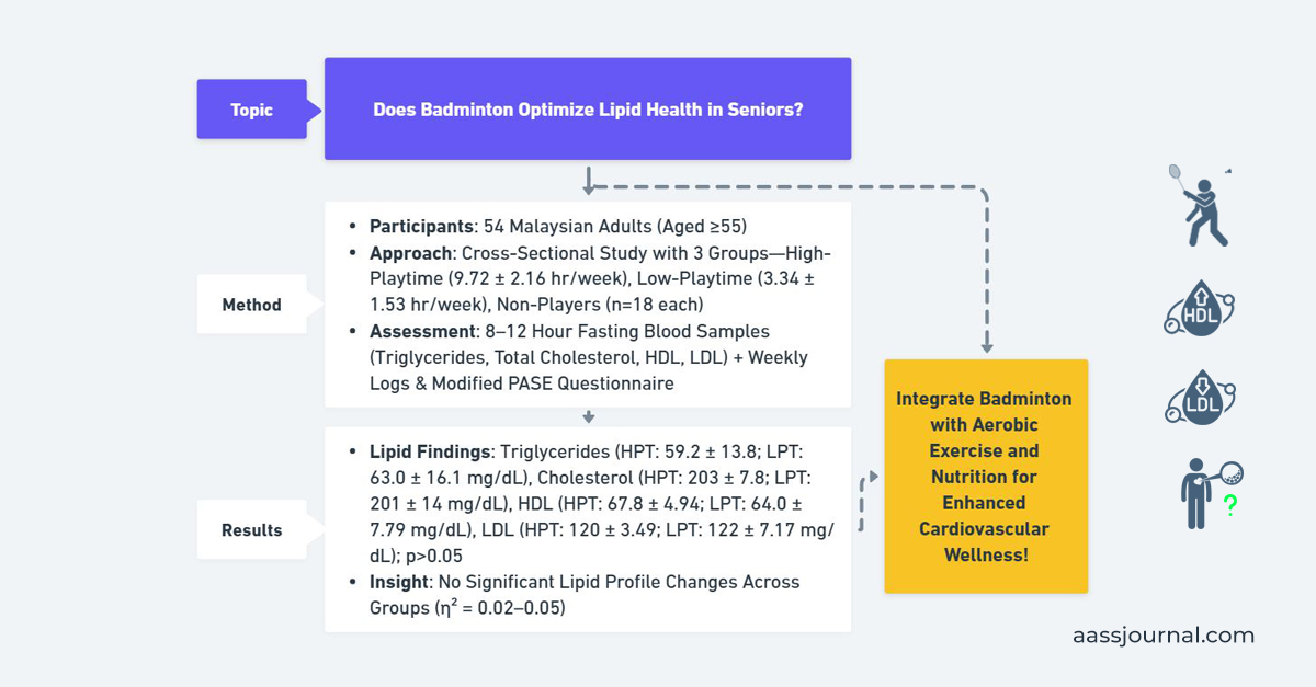 Annals of Applied Sport Science tweet media