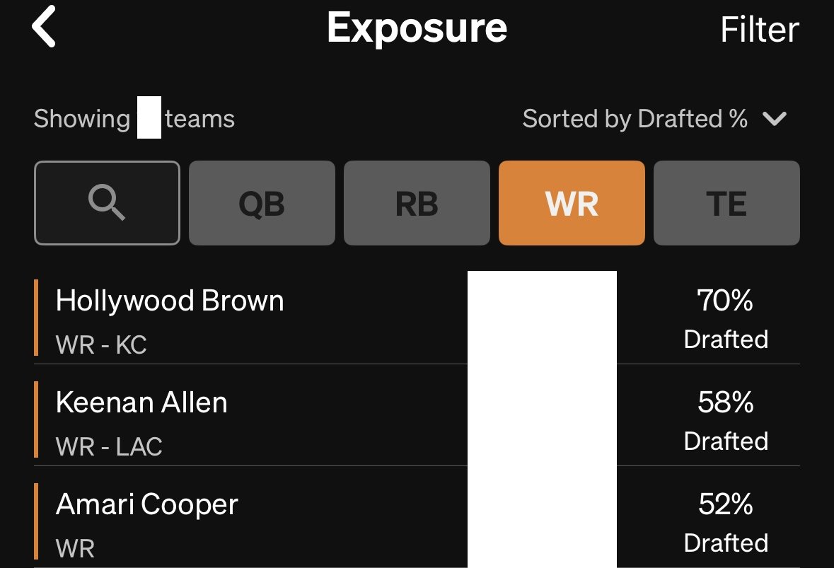 The only Fantasy Football website to have Hollywood Brown as part of the Draft Strategy. Add him on the Waiver Wire.
📖📖
beastdome.com/fantasy-footba…