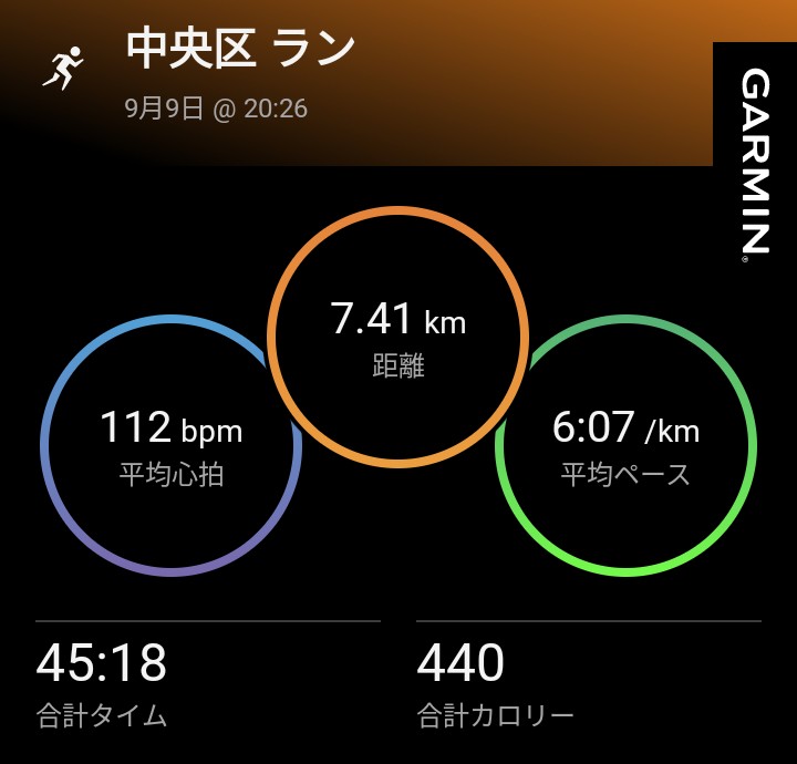 痛さもとれてきたのでダイエットジョグ
レガシーハーフと水戸黄門の間に健康診断も決まったのでダイエットも兼ねて様子見
足の負担や状態を見るため薄めのやつでまったり
歩くよりジョギングしてたほうが患部は楽な気がする
今週は無理せずまずは感覚を忘れない太らないを目標に
#ランニング