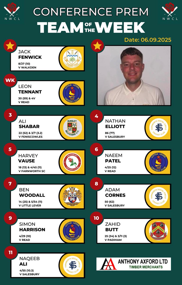 NorthWest Cricket League tweet media