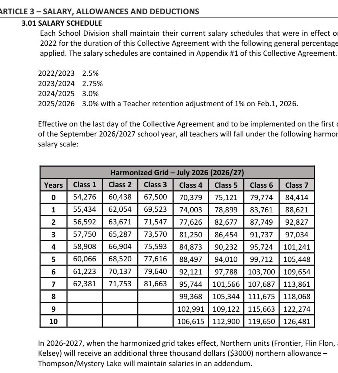 gfinockio's tweet image. Okay @NateHornerAB - you want to talk about paying "market rates" for teachers?

Match this grid for 2025-26. It's Manitoba's grid. 

Go on. Put your money where your mouth is. 

(... and while you're at it, match Manitoba's per-student funding rate as well.)

#abed #ableg