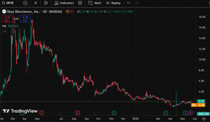 MMJAN6's tweet photo. 🦗🖤🚾🏸
Follow this blogger @ramesh_rajaput. His daily stock recommendations are indeed rising.
 stock Futures StopLoss🗽 $ENPH Margin😾 $GCT ETF🚹 $UNH 
Diversification🚧 $APP https://t.co/3r7mp75Apq