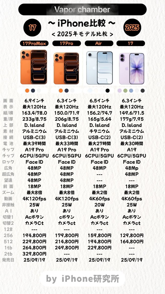 iPhone研究所｜しろ (@iPhone_LBRTy) / Posts / X