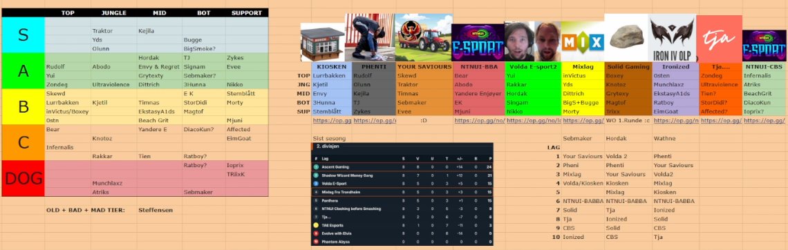 GGs to Tja... banger first round of GGL 2. div!🤝

What do you guys think about the tierlist?