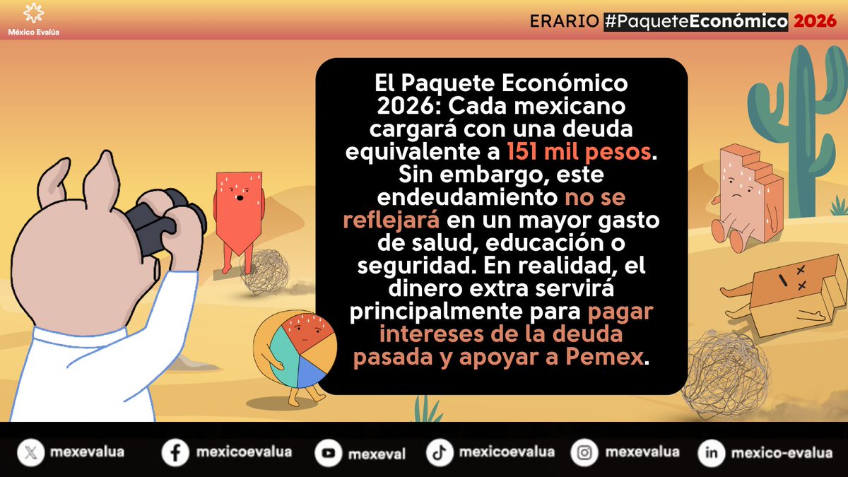 📦💸¡Ya analizamos el #PaqueteEconómico2026! ¿Qué encontramos?

😨🪙Propone que la deuda pública del país supere por primera vez el techo de los 20 billones de pesos. En términos sencillos, cada mexicano cargará con una deuda equivalente a 151 mil pesos.

Conoce aquí todos los