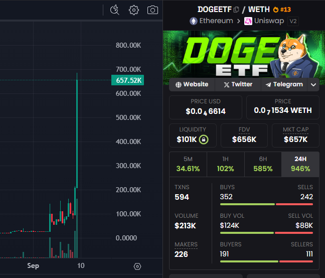 $DOGEETF

Liftoff....🚀🚀🚀

x.com/Bullrun_Gravan…
