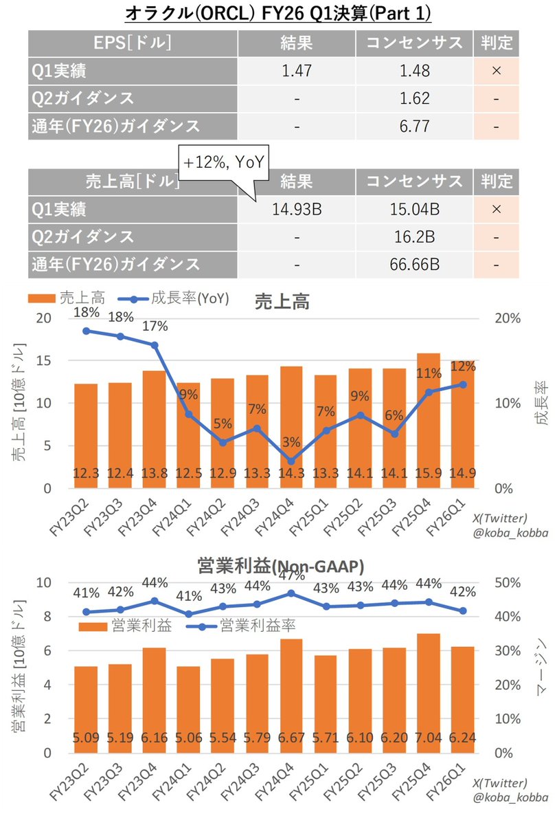 世界経済同時危機 : グローバル不況の実態と行方　★新品・稀少品★ 世界四季報 (@4ki4) / X