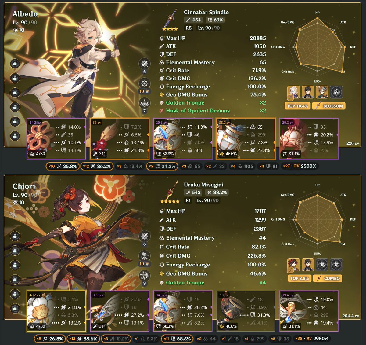 Null0416's tweet photo. @PepperThornes @TabulaAnima @Internextion i swap their builds https://t.co/t0CPrUm4yj