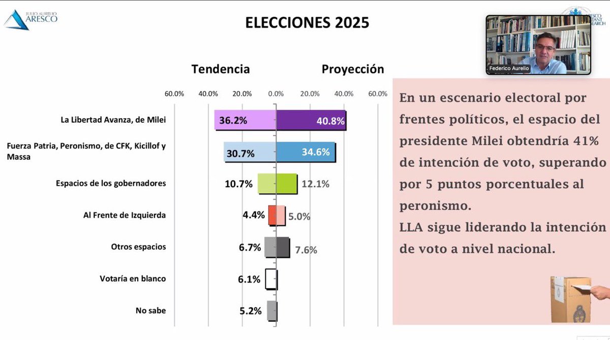 Encuestas Argentinas tweet media