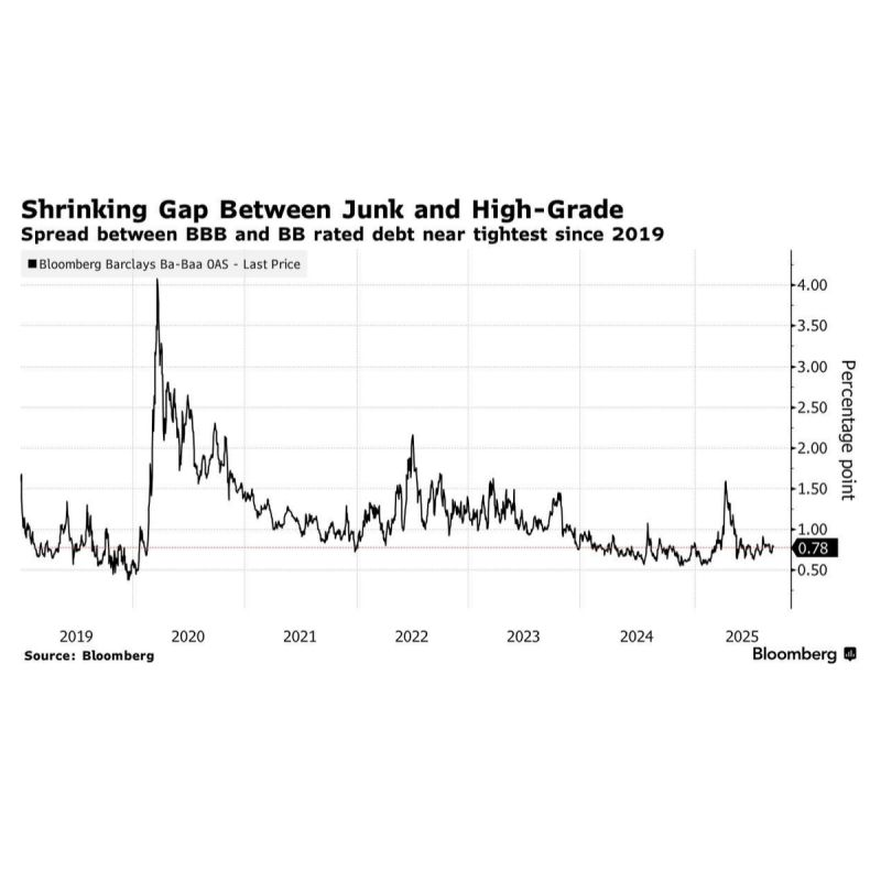 OpenYield tweet media