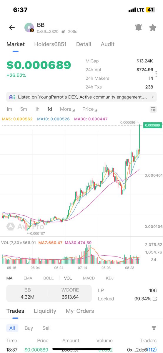 BashB_01's tweet photo. 🐰 $BB - The next ticker memecoin on @Coredao_Org powered by @FalcoX_Corp 

🔹 Supply: 21M (mirroring $BTC)
🔹 Burn Mechanism: 1.8M already burned 🔥
🔹Current Price:0.000689📈

Scarcity + community energy = unstoppable momentum 🚀

#BugsBunny #CoreDAO #memecoin https://t.co/npgCfzELup