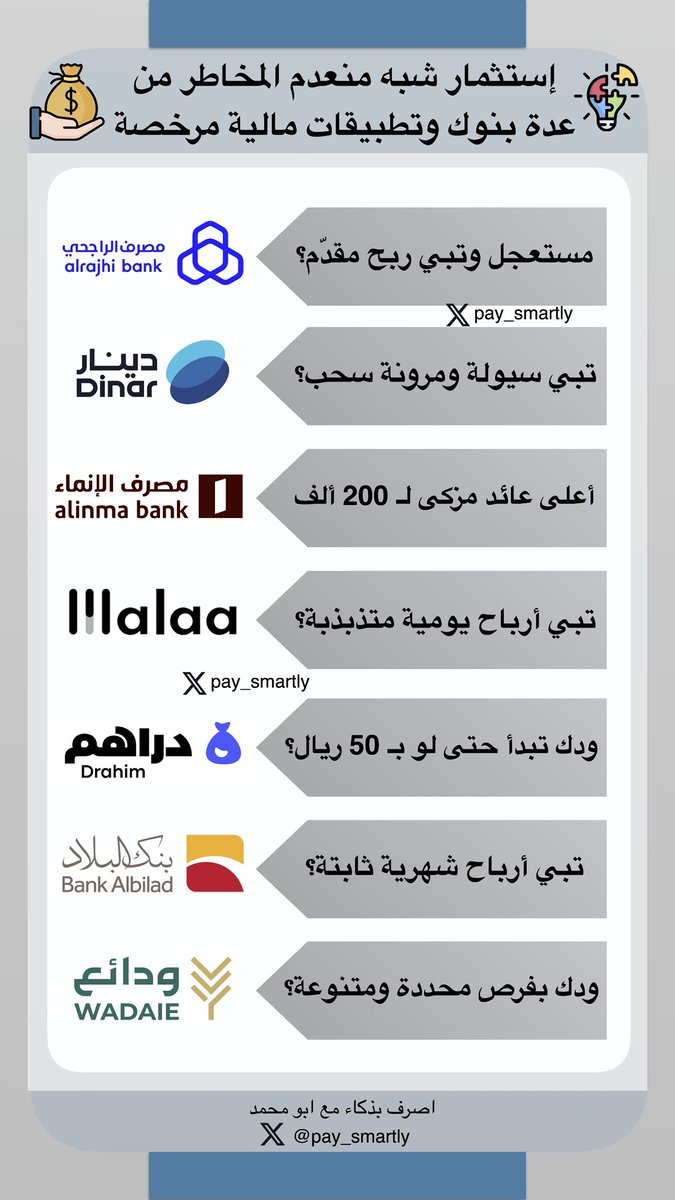 🔴💡المنافسة حلوة والاستثمار شبه منعدم المخاطر أحلى 

فيه منتجات إستثمارية من بعض البنوك وتطبيقات التقنية المالية، هدفها توزيع أرباح تحت فكرة الوديعة بعناوين مختلفة، لخّصت لك أبرزها، وتقدر ترجع لتفاصيل كل منتج.. 

- حساب عوائد الراجحي <a href="/alrajhibank/">مصرف الراجحي</a> 
- كاش دينار تحت الطلب <a href="/getDinar/">دينــار</a>