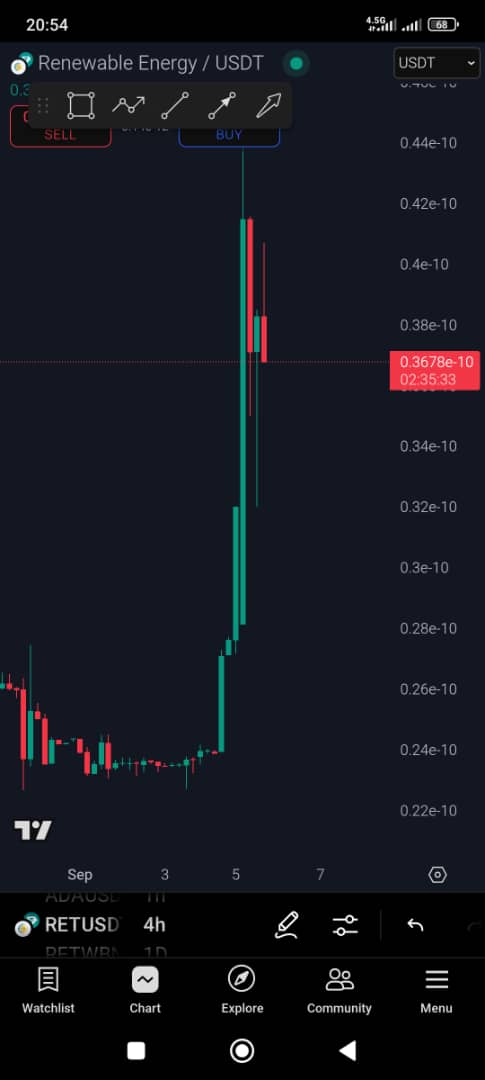@TheCryptoLark The crypto world is evolving. Be a part of the #RET evolution

 #RenewableEnergyToken