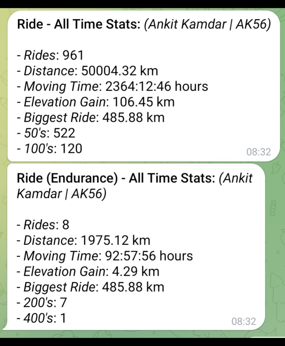 ankitkamdar45's tweet image. 50000 km Cycling and still going strong. 🚴💥 Pedals and preservarence pay off! 

@mansukhmandviya @zeal1992
@FitIndiaOff @MadhishParikh 
@shrutiic29 @AmitHPanchal 
@DeepakMeghani

#cyclist #HealthyLiving #FitnessMotivation #enjoylife 
#FitIndia #newindia 🇮🇳