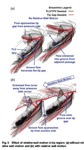 ASMEJournals's tweet image. Introduction of axisymmetric grooves as a tip seal treatment for small-core #turbines. asmedigitalcollection.asme.org/turbomachinery…
#rotor #blades