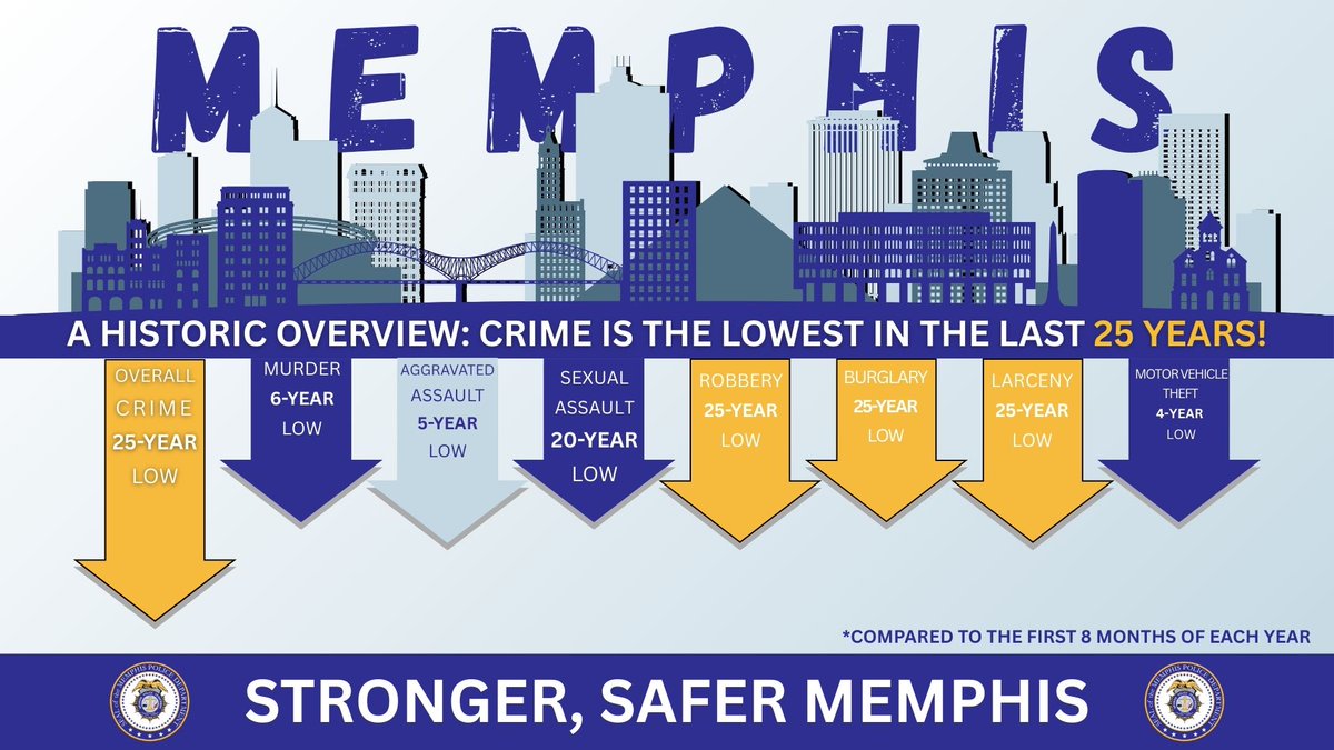 Memphis Police Dept tweet media