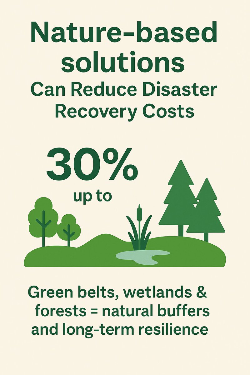 NawahBlog's tweet image. Nature-based solutions can reduce disaster recovery costs by up to 30%. Green belts, wetlands &amp;amp; forests = natural buffers and long-term resilience.
The Earth knows how to heal; let’s work with it.
#NatureSolutions #ClimateResilience