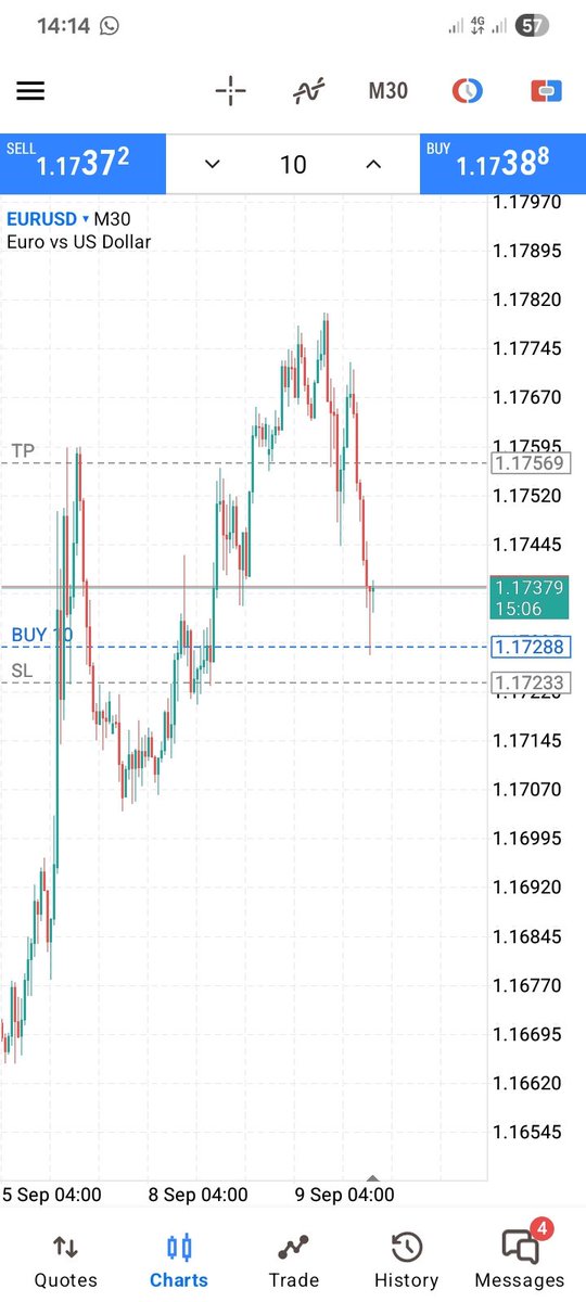 pipsboy_'s tweet photo. EURUSD BUYS 🙂↔️
Knowing when to enter and exit 🦅
#Preci$e https://t.co/85rw88k9Ej