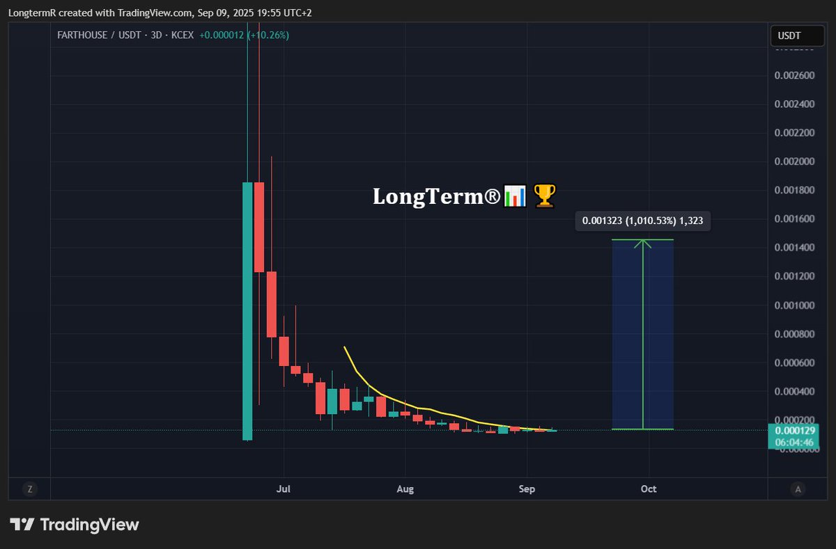 $FARTHOUSE boiling before it explodes 10x with just few daily candles 🧨🧨🧨
