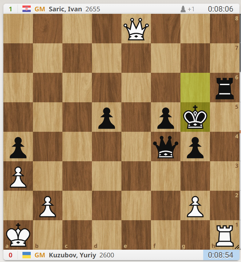 Hearbreaking moment for Kuzubov. White is completely winning here. Winning move is 1.Qe7+ Kg6 2.Re1!
Black ended up winning this position after couple of blunders