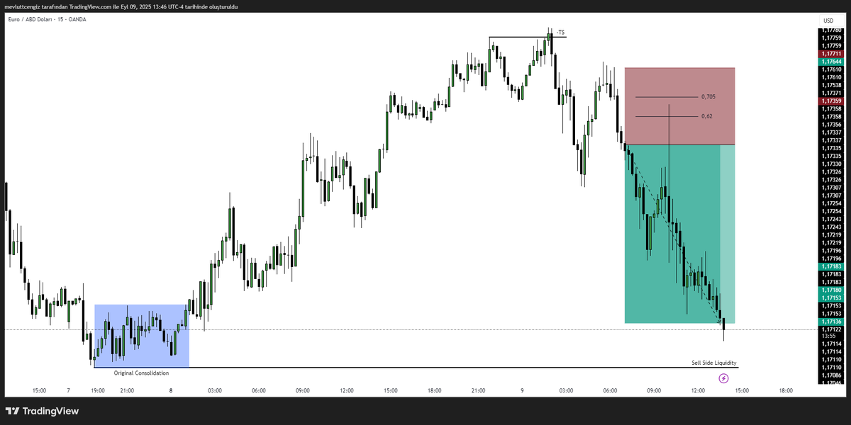 Mevodude's tweet photo. $EURUSD | Market Maker Sell Model 

+2.4R with execution.  

Always RR. https://t.co/MZJnTLbRyC