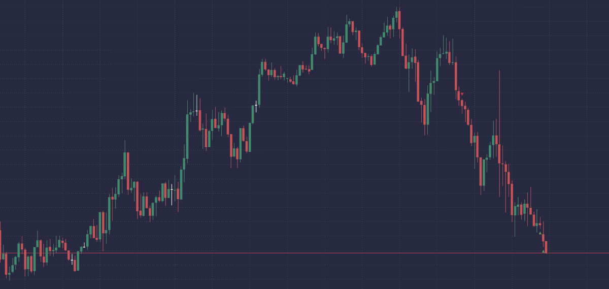 Mevodude's tweet photo. $EURUSD | Market Maker Sell Model 

+2.4R with execution.  

Always RR. https://t.co/MZJnTLbRyC
