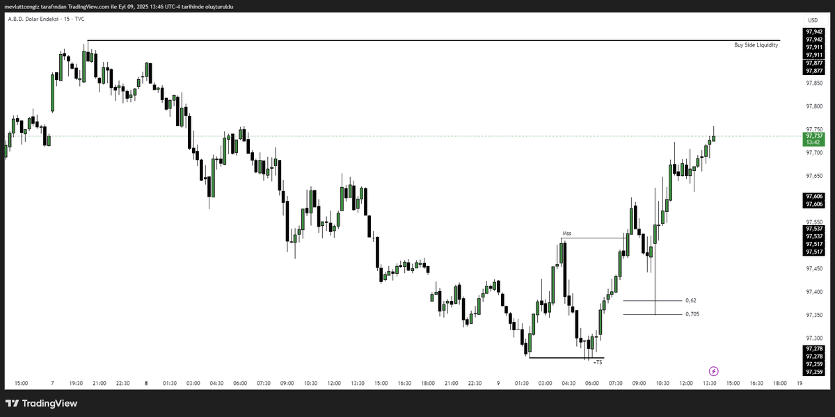 Mevodude's tweet photo. $EURUSD | Market Maker Sell Model 

+2.4R with execution.  

Always RR. https://t.co/MZJnTLbRyC