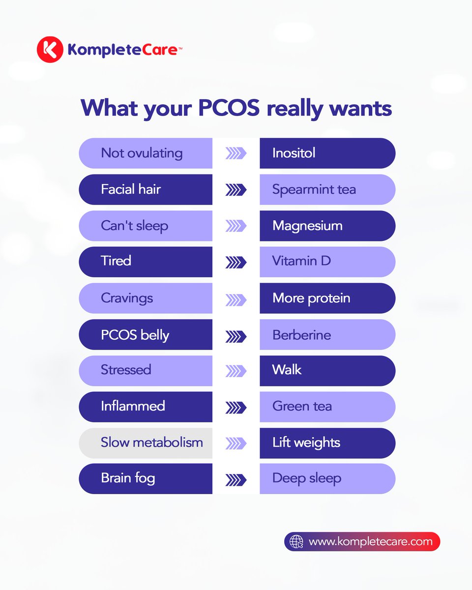 September is PCOS awareness month and here's what your PCOS really wants.

Send this to a pcos girlie you know especially if they're living in Nigeria.

#pcosawareness #KompleteCare